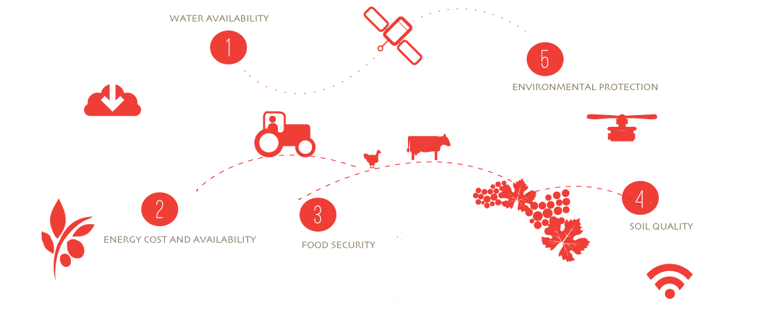 Precision Farming in Tuscany 